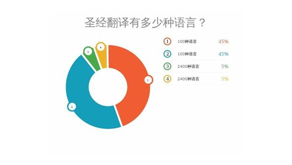 潮州选择最佳App开发公司：技术实力与市场声誉的结合