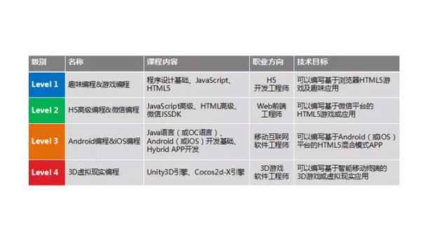 潮州掌握安卓软件开发专业：从编程基础到职业发展