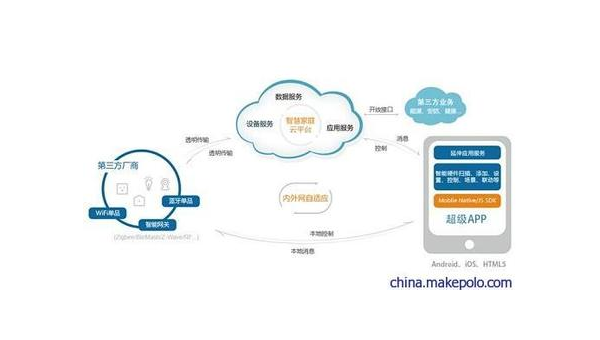 潮州如何通过企业app软件定制开发提升竞争力和效率