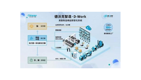 潮州提升企业竞争力：工业软件定制开发的全面指南