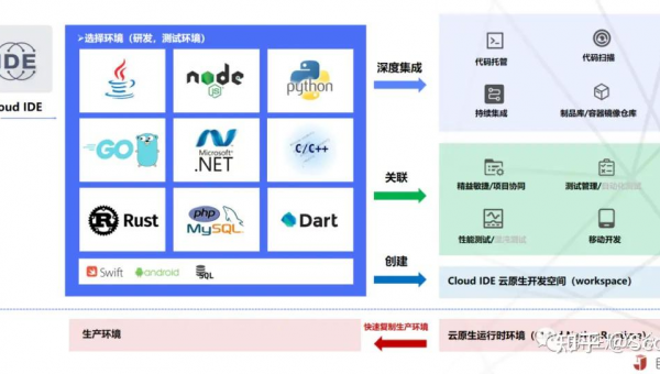 潮州如何选择软件制作开发公司以实现数字化转型